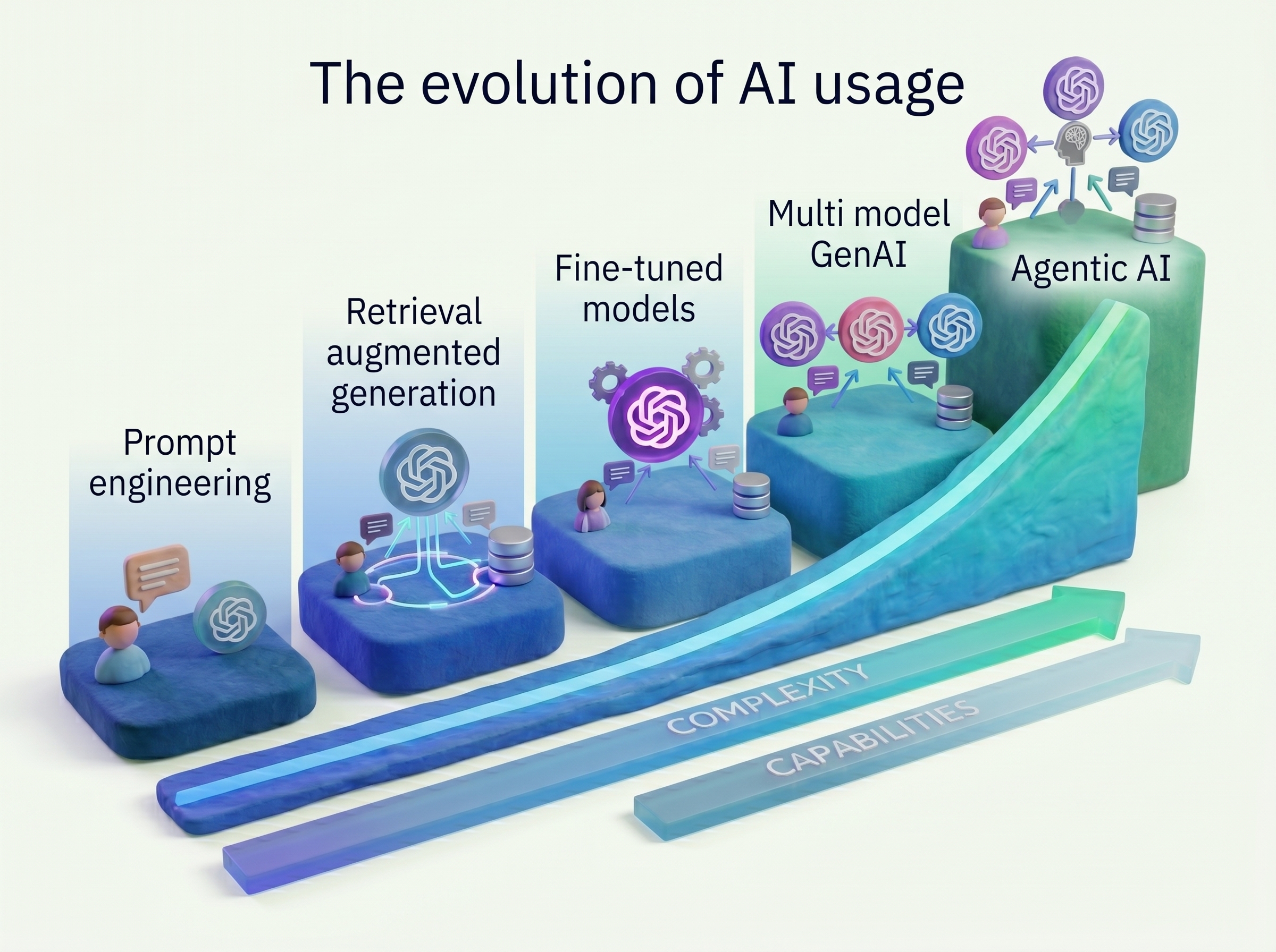 AI Academy workshop