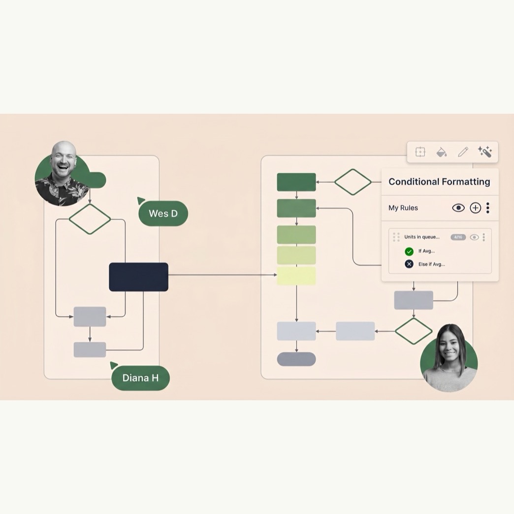 AI data flow and technology operations